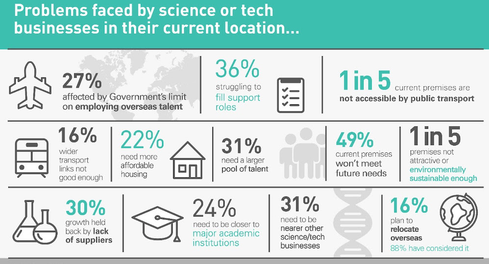 UK Faces Science and Tech Drain